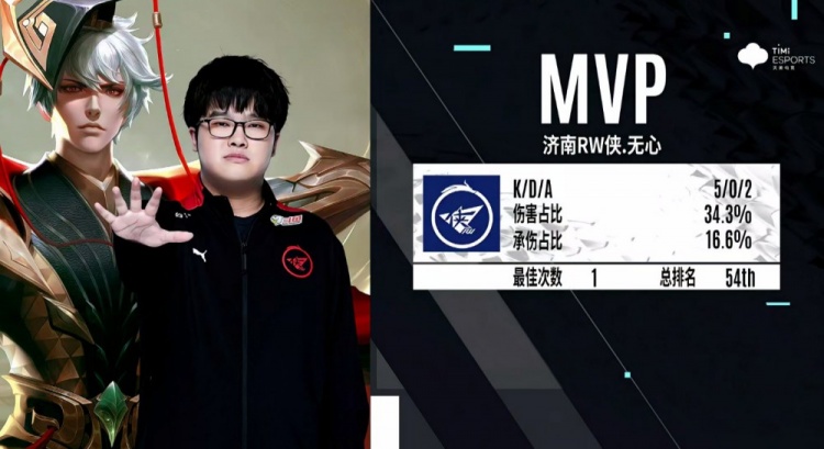 场上的表现 场上的表现